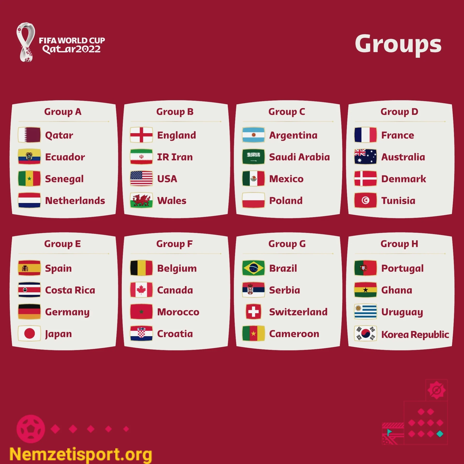 FIFA világbajnokság 6 csoport