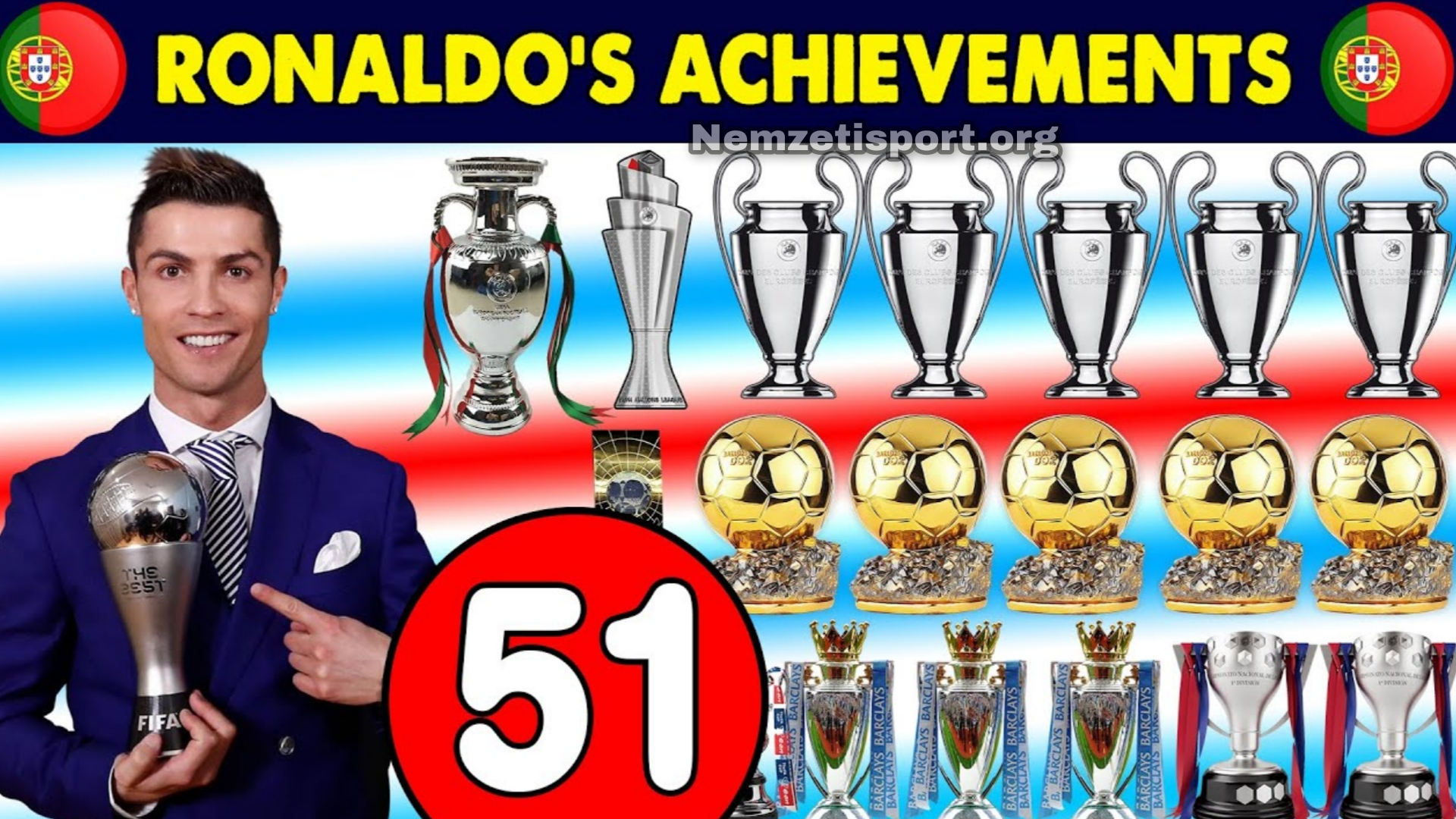 Cristiano Ronaldo díjak és trófeák