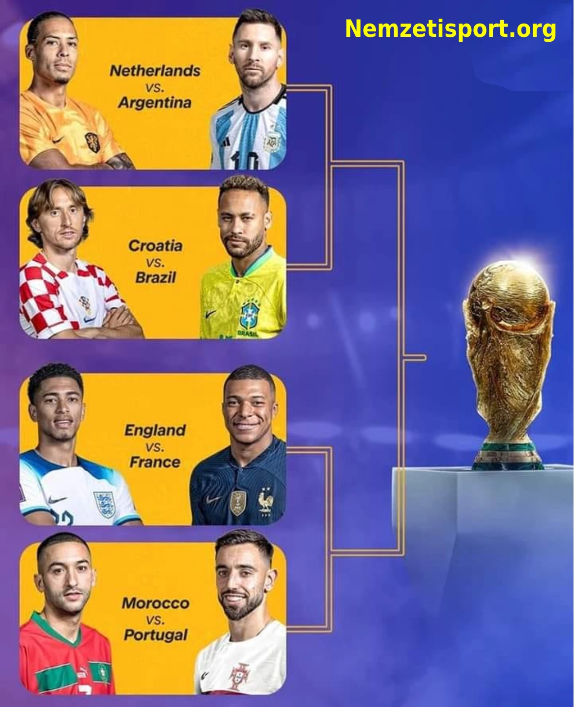 World Cup Quarter Finals 2022 team